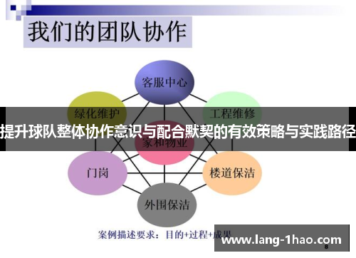 提升球队整体协作意识与配合默契的有效策略与实践路径