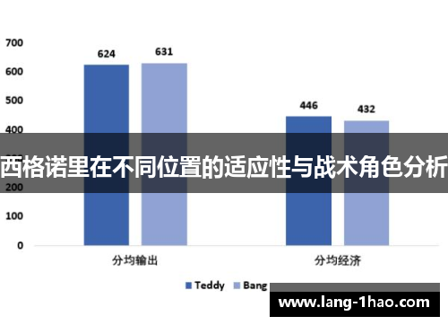 西格诺里在不同位置的适应性与战术角色分析