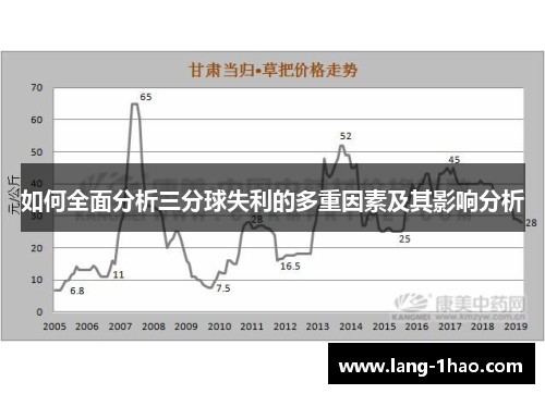 如何全面分析三分球失利的多重因素及其影响分析