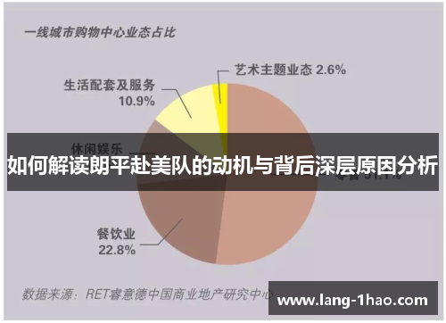 如何解读朗平赴美队的动机与背后深层原因分析