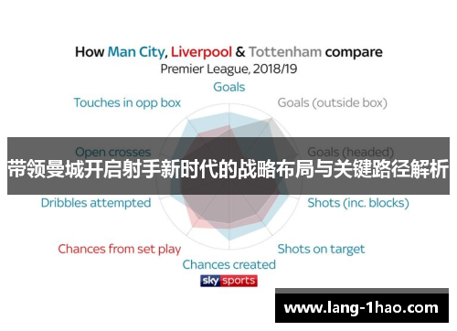 带领曼城开启射手新时代的战略布局与关键路径解析