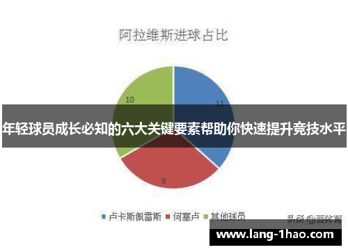 年轻球员成长必知的六大关键要素帮助你快速提升竞技水平
