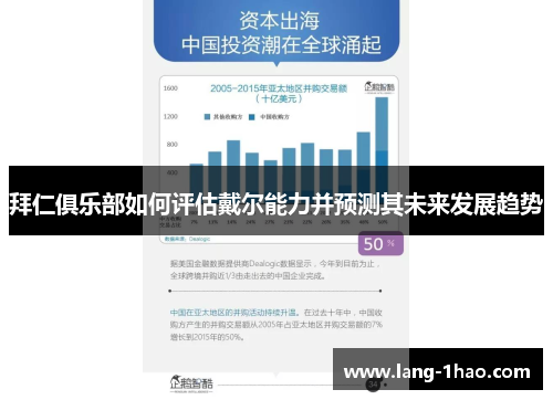 拜仁俱乐部如何评估戴尔能力并预测其未来发展趋势