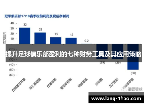 提升足球俱乐部盈利的七种财务工具及其应用策略