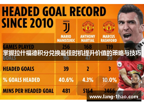 掌握拉什福德积分兑换最佳时机提升价值的策略与技巧