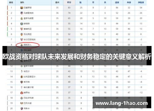 欧战资格对球队未来发展和财务稳定的关键意义解析 欧战资格对球队未来发展和财务稳定的关键意义解析