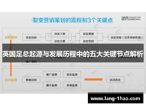 英国足总起源与发展历程中的五大关键节点解析