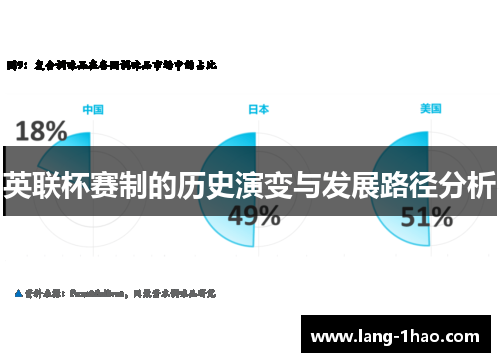 英联杯赛制的历史演变与发展路径分析