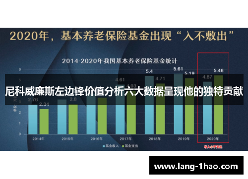尼科威廉斯左边锋价值分析六大数据呈现他的独特贡献