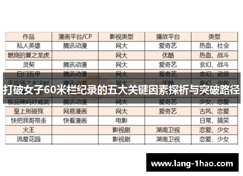 打破女子60米栏纪录的五大关键因素探析与突破路径