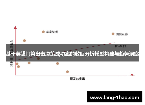 基于英超门将出击决策成功率的数据分析模型构建与趋势洞察