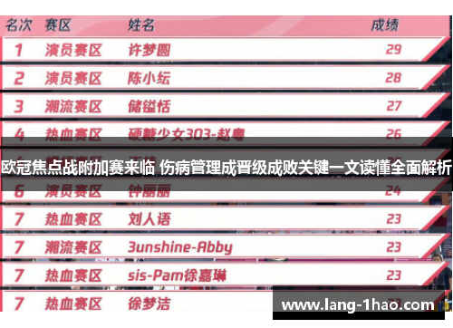 欧冠焦点战附加赛来临 伤病管理成晋级成败关键一文读懂全面解析