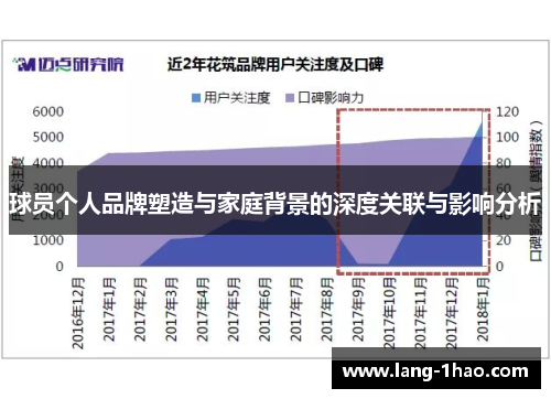 球员个人品牌塑造与家庭背景的深度关联与影响分析