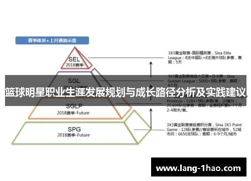 篮球明星职业生涯发展规划与成长路径分析及实践建议