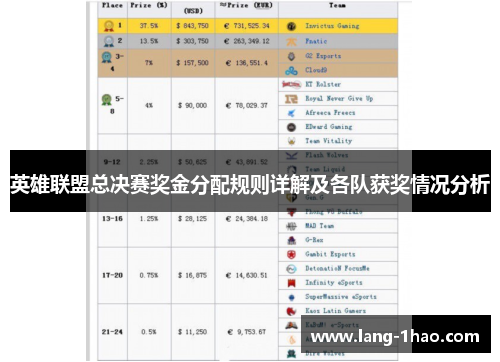 英雄联盟总决赛奖金分配规则详解及各队获奖情况分析