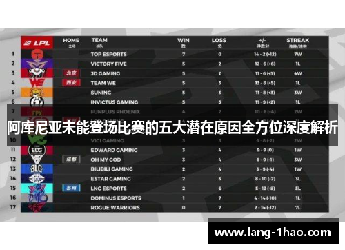 阿库尼亚未能登场比赛的五大潜在原因全方位深度解析