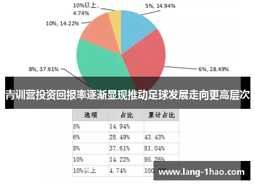 青训营投资回报率逐渐显现推动足球发展走向更高层次